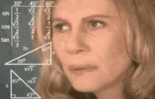 Confused Math Lady reaction GIF representing a source audit trying to map vague AI claims back to actual checked references